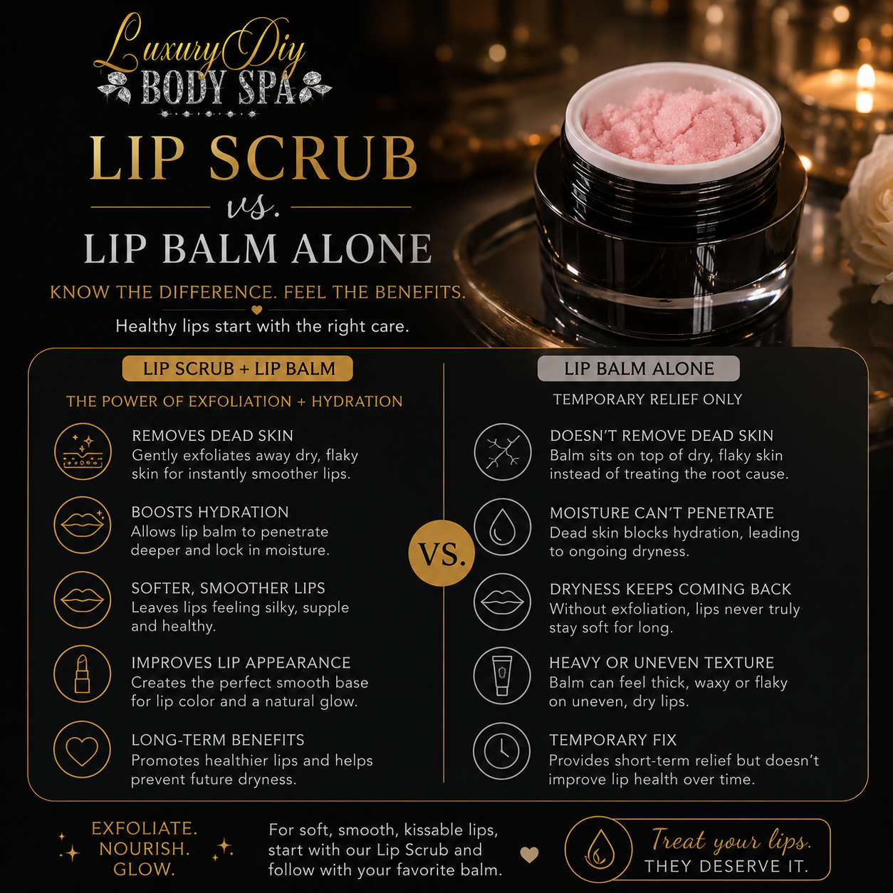 Strawberry Kiss Repair & Moisturizing Lip Scrub – Smooth, Soft & Kissable Lips