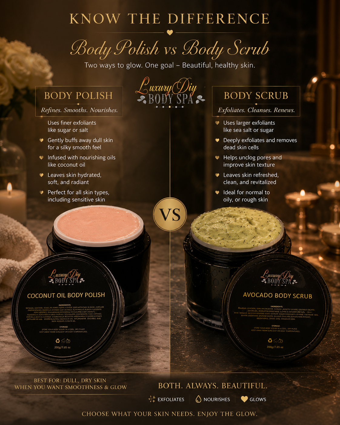 Avocado Bliss Body Scrub – Exfoliate, Nourish & Reveal Softer Skin
